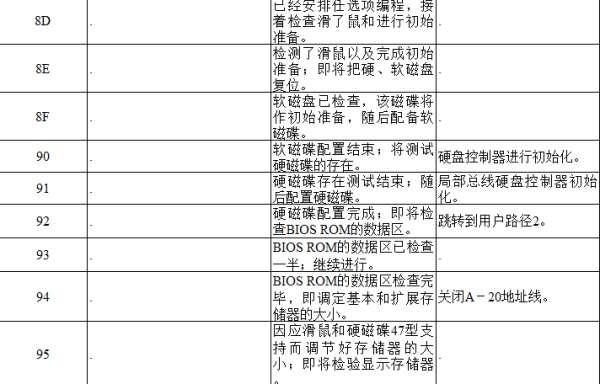 电脑主板故障诊断卡#主板诊断卡97不开机