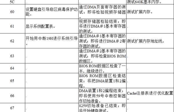 电脑主板故障诊断卡#主板诊断卡97不开机