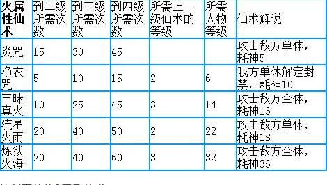 仙剑3仙术升级表#仙剑三双仙术哪个最厉害