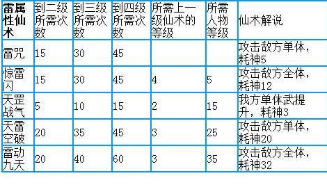 仙剑3仙术升级表#仙剑三双仙术哪个最厉害