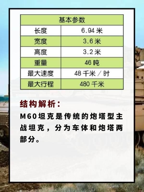 m60坦克#m60主战坦能打过99a吗