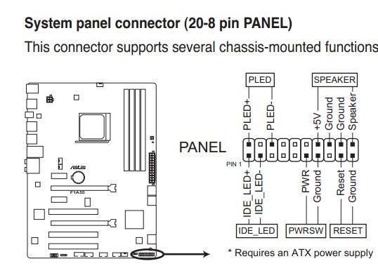 华硕f1a55-m lx3#fm1接口最好的cpu