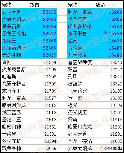 龙斗士宠物怎么进化#龙斗士宠物守护排行榜