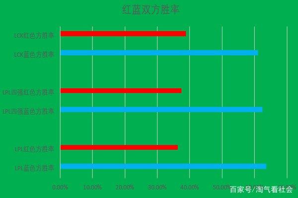 双败淘汰制是什么意思#双败赛制图解