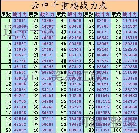 云中重楼战斗力表#龙珠超战斗力数值表