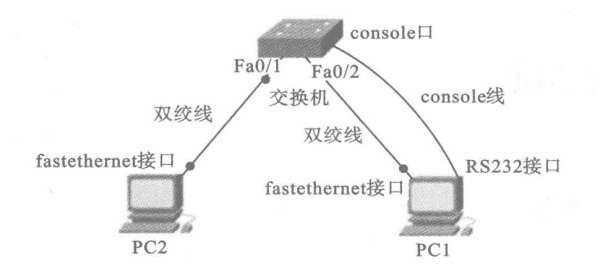 eisa配置是什么意思#eisa怎么读