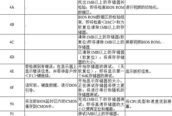 电脑主板故障诊断卡#主板诊断卡97不开机