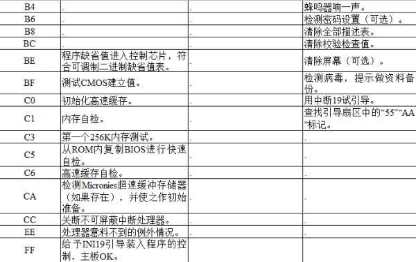 电脑主板故障诊断卡#主板诊断卡97不开机