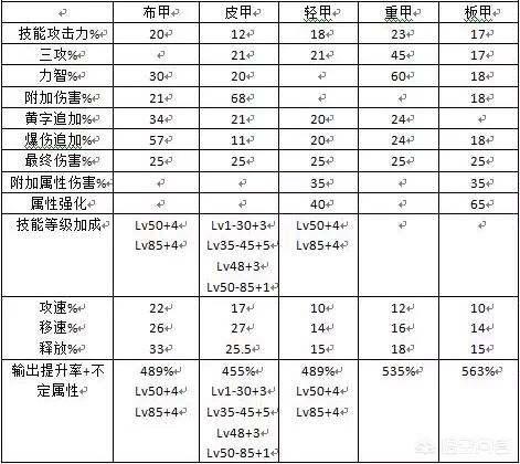 狂战士100级毕业套排行#红狗95毕业套是什么