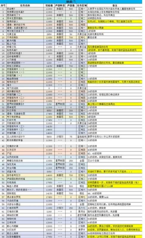 魔兽世界纳格兰竞技场任务#纳格兰任务列表和奖励