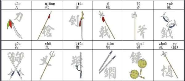 十八般武艺指什么#男女18般武艺指的是