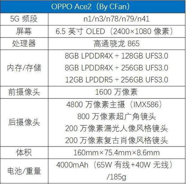 英雄联盟专用手机#英雄联盟联名手机有哪些