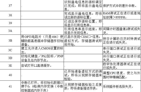 电脑主板故障诊断卡#主板诊断卡97不开机