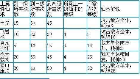 仙剑3仙术升级表#仙剑三双仙术哪个最厉害