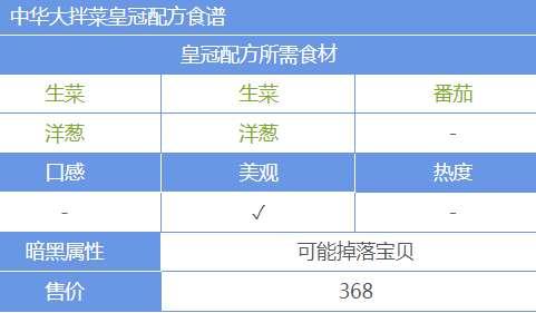 黑暗料理王火焰普罗米菜谱#火焰普罗米之地怪兽图鉴