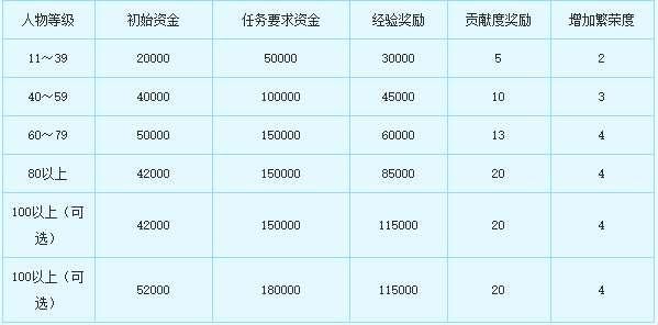 梦幻西游跑商价格表#梦幻跑商15万18万哪个好