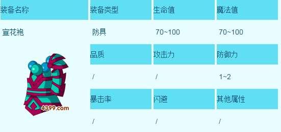 造梦西游3青云手镯怎么得#造梦西游3宣花袍易爆点