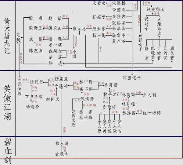 金庸群侠传地图全貌高清图#超详细金庸地图清晰版