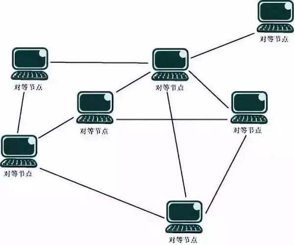 arpanet的突出贡献#Arpanet