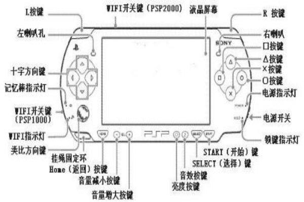 索尼PSP3000说明书#psp3000怎么看充满电