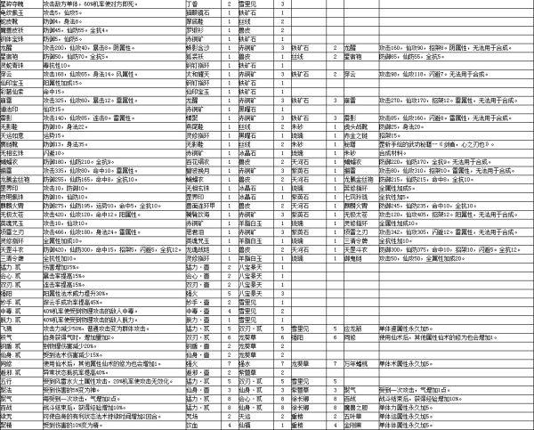 仙剑奇侠传5八煞怎么合成#仙剑3问情篇怎么合成装备