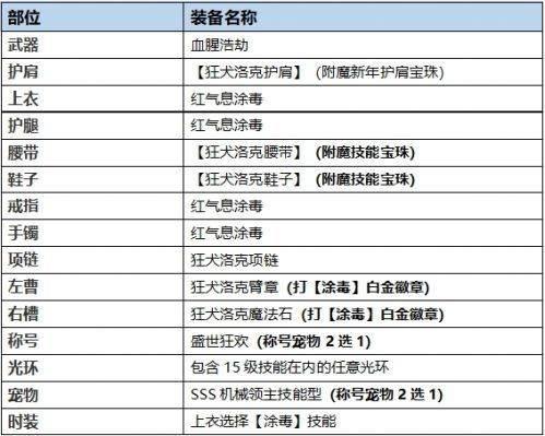 毒神绝加点2022#2023女街霸打加点