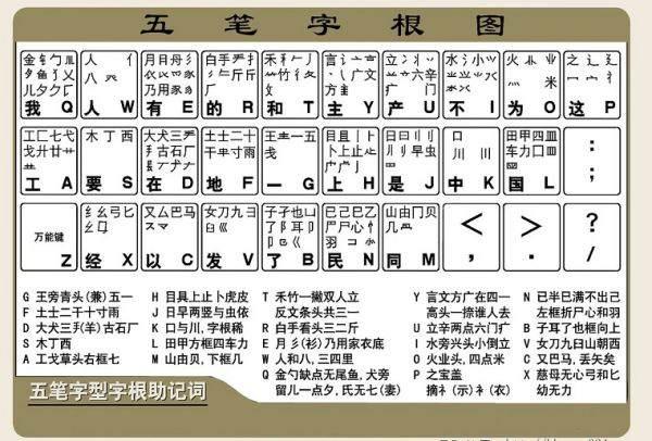 金山打字2003的序列号#手机练打字软件app