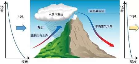 死亡之海的沙漠是哪一个#库布齐沙漠死亡之海原因