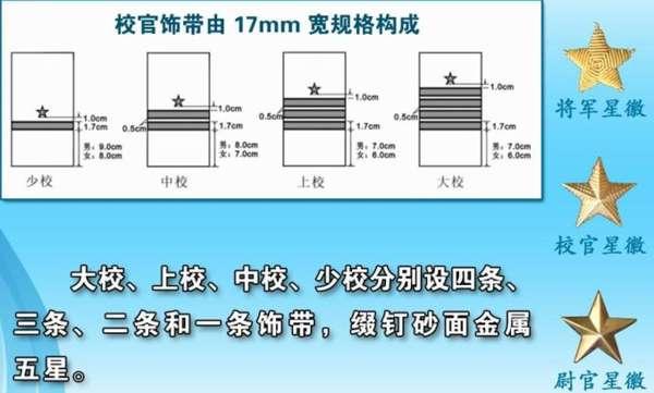 血帆舰队司令头衔#海军军衔袖标