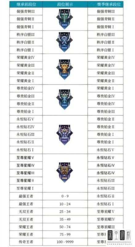 s26赛季段位继承表#钻石继承段位后是铂金