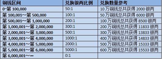 三国杀铜钱换银两#一梦江湖功绩换铜钱值吗