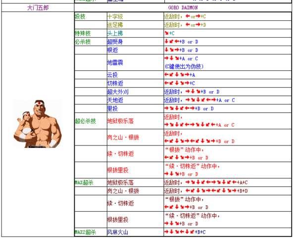 2002拳皇出招表大全#2002拳皇人物大全名字