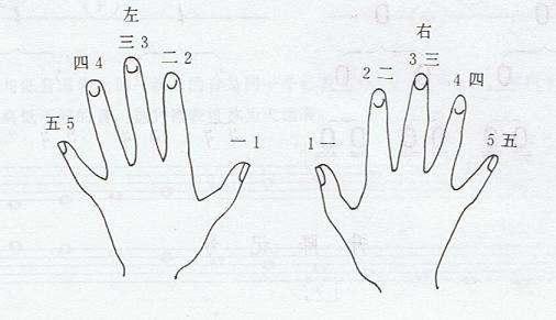 上海滩钢琴简谱左右手带指法#上海滩初学简谱