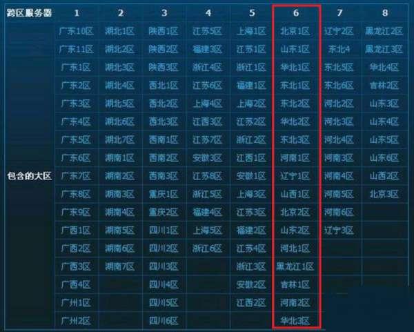 dnf搬砖去跨5还是跨6#dnf跨5商人不敢去