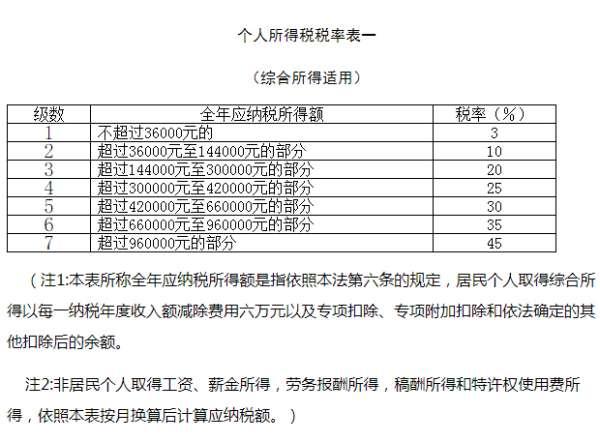 个税起征点多少2023#如何扣除个人所得税