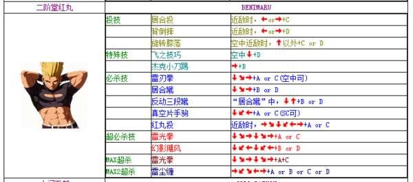 2002拳皇出招表大全#2002拳皇人物大全名字