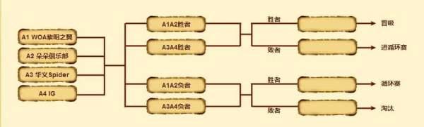 淘汰赛制是什么意思#入围赛淘汰赛这一类都叫什么