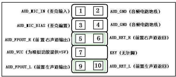 g620cpu参数配置#奔腾g620相当于i几