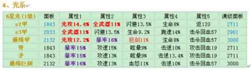 地牢猎手4法师攻略#地牢猎手4最强职业