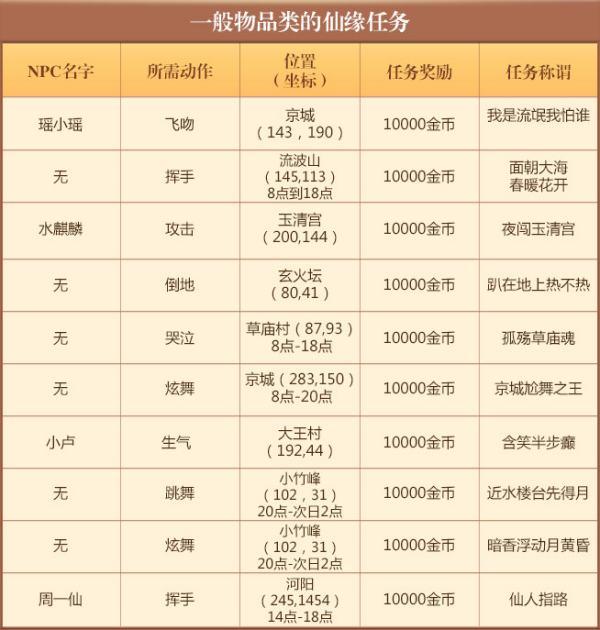 梦幻诛仙拜师在哪里#梦幻诛仙仙缘任务怎么做