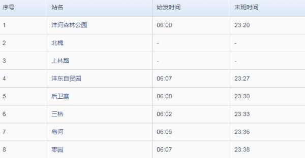 西安地铁一号线地图#地铁1号线线路图