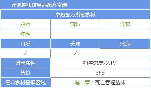 黑暗料理王洋葱菜谱#黑暗料理协会套餐配方