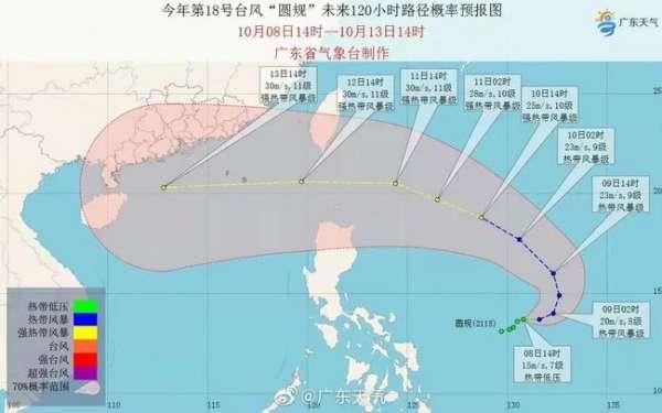 台风圆规路径图#台风圆规替补名