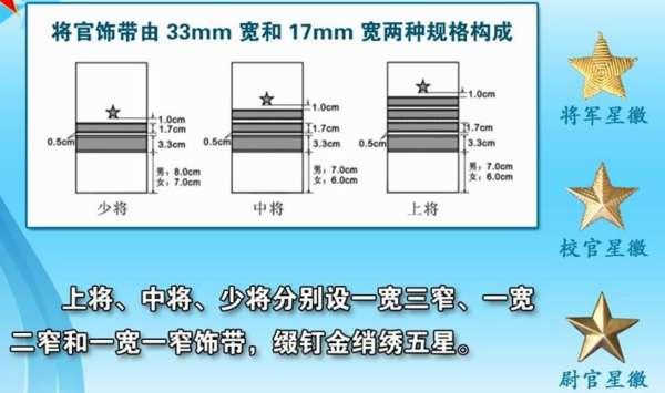 血帆舰队司令头衔#海军军衔袖标