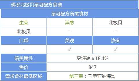 黑暗料理王洋葱菜谱#黑暗料理协会套餐配方