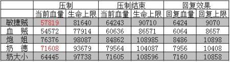 我叫mt大姐大怎么获得#我叫mt4装备怎么得来