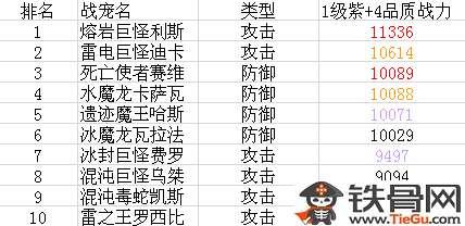 神之刃战宠排行TOP5盘点#神之刃魔王凯尔战魂什么最好