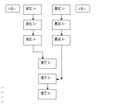 卢克raid什么意思#杀意换装深渊之鳞好吗