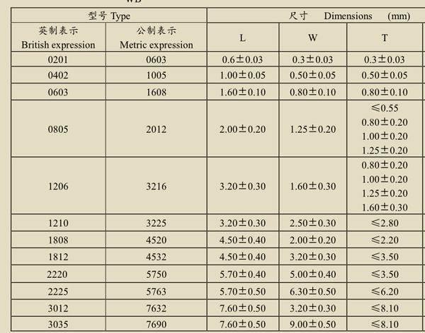 电容器型号参数表#电解电容型号规格表