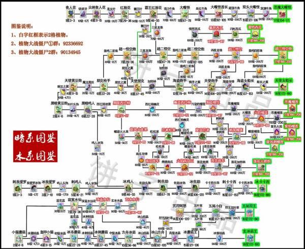 植物大战僵尸ol进化图鉴#植物大战僵尸ol鬼椒王进化